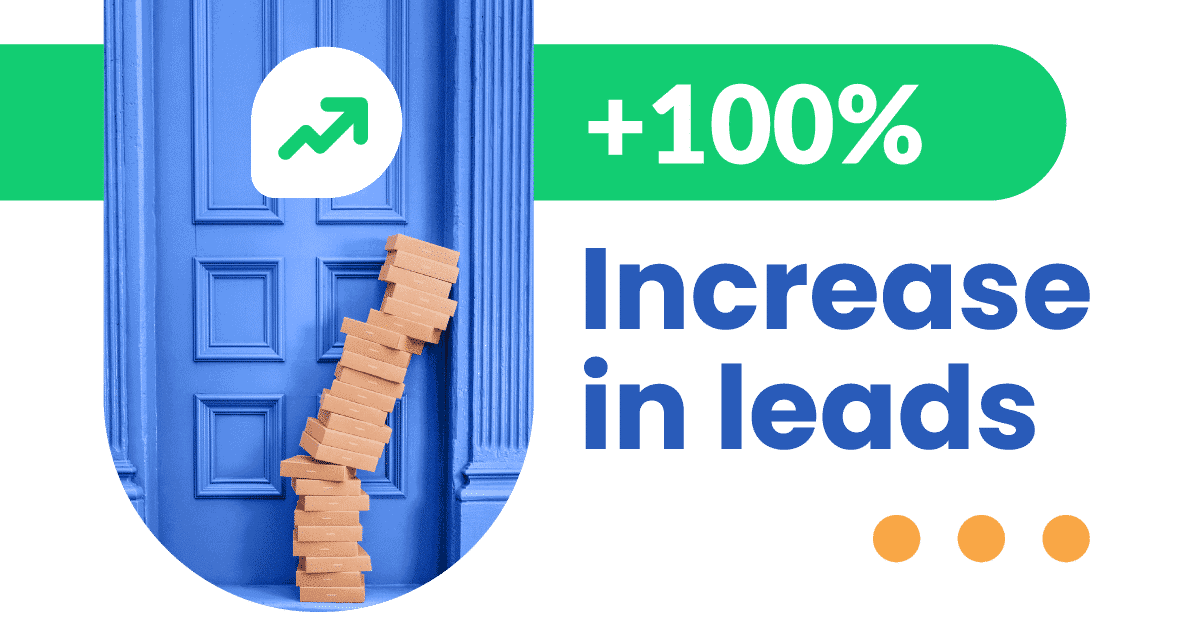 100% increase in leads