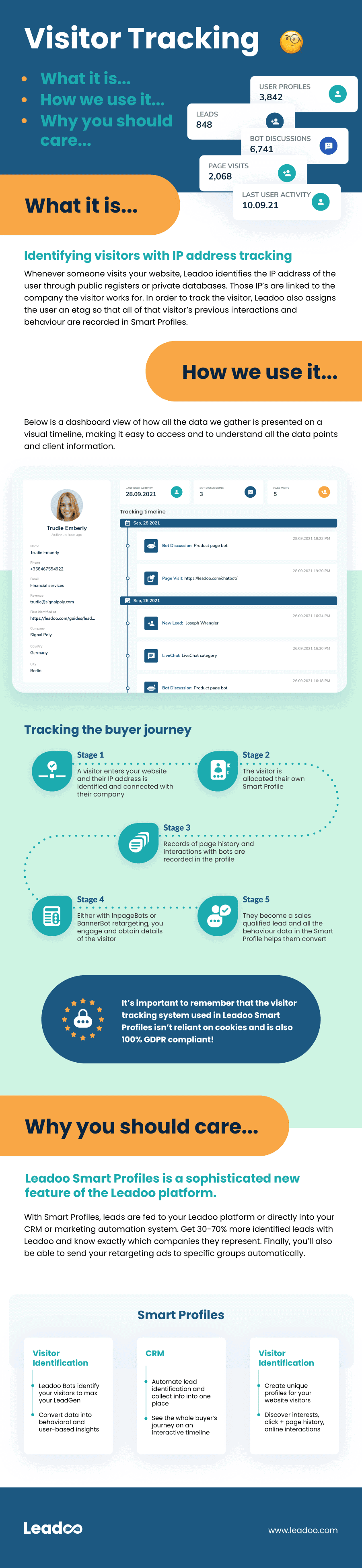 Visitor Tracking infographic leadoo visitor tracking Leadoo Visitor Tracking Explained