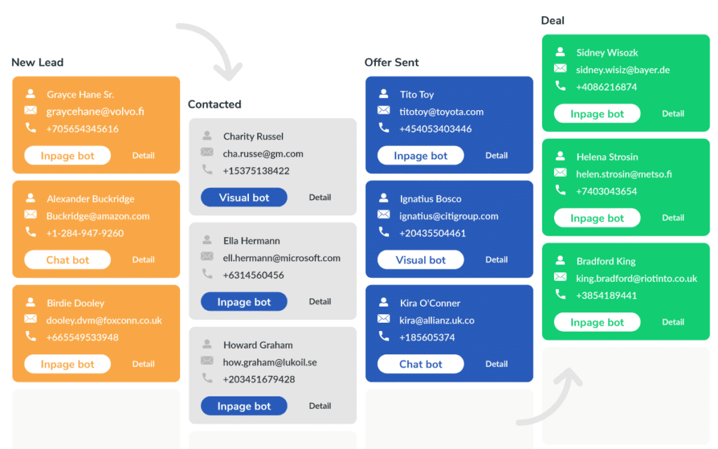 CRM 1 crm CRM - Customer Relationship Management