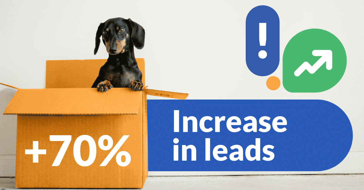 70% increase in leads