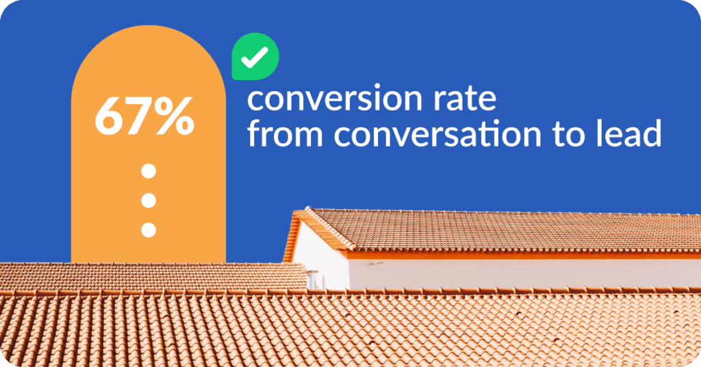70% increase in leads 67% conversion rate from conversion to lead