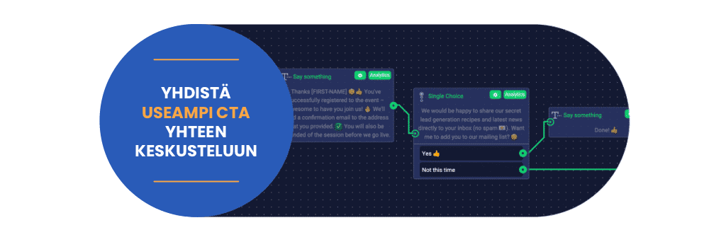 Ways Use Chatbots 09 B2B-liidi 9 luovaa tapaa hyödyntää chatbotteja B2B-liidien generoinnissa