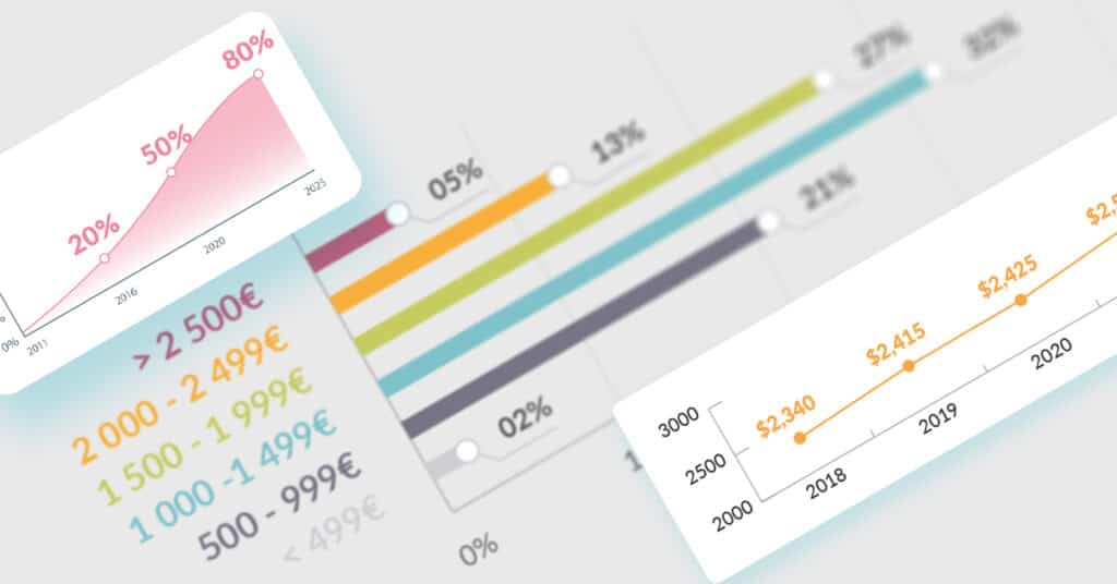 conversion-kpis-blog-Leadoo-MT-featured