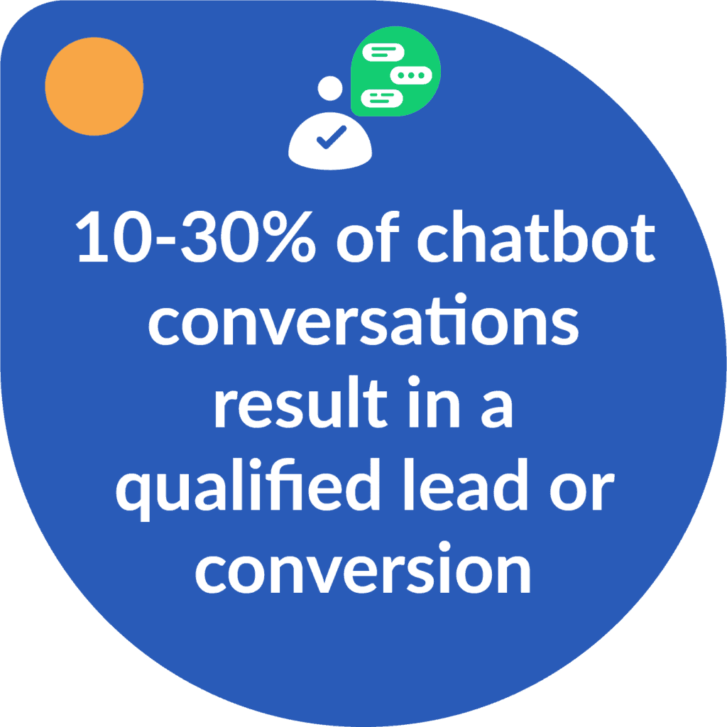 conversion-rate-benchmarks-chatbots-2