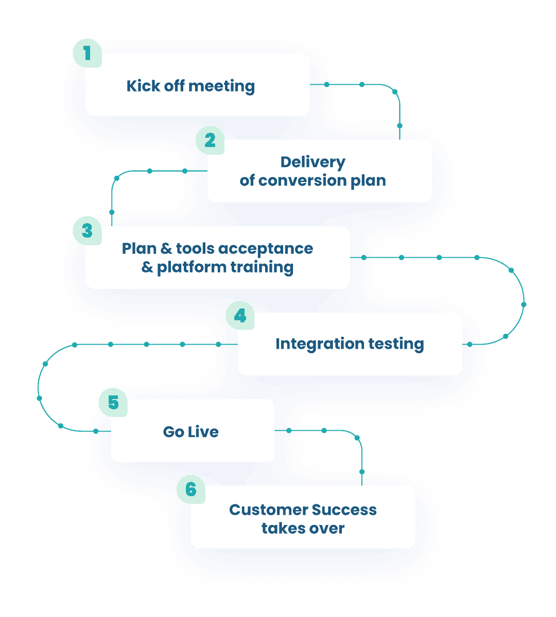 Conversion Experts Leadoo