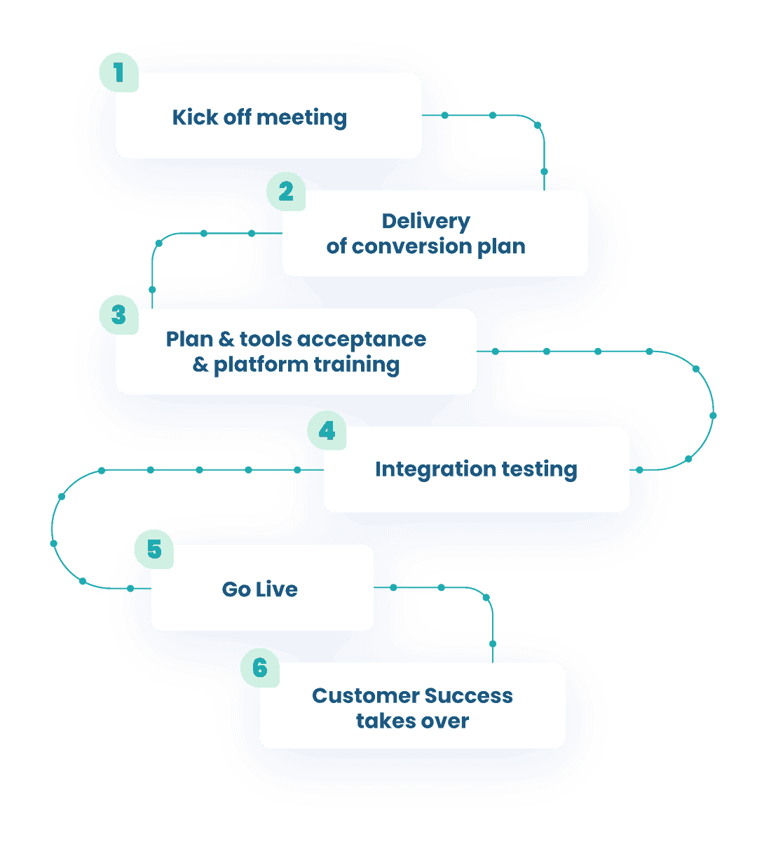 Conversion Experts 2 Conversion Experts onboarding 02 Conversion Experts