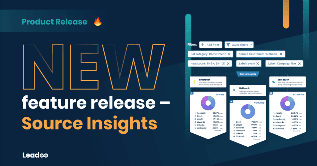 source insights leadoo Leadoo Sales Alerts New release: Leadoo Sales
