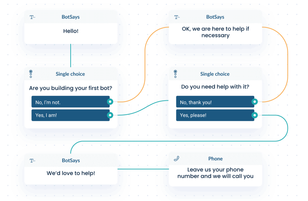 How to drive conversions with content marketing - Email Marketing