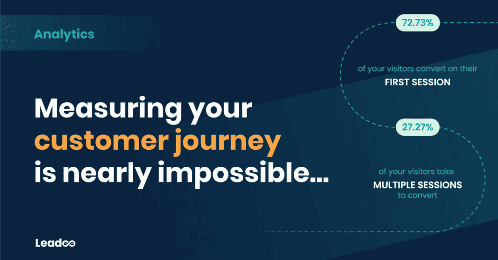 Measure customer journey Leadoo customer journey Measuring your customer journey is nearly impossible...