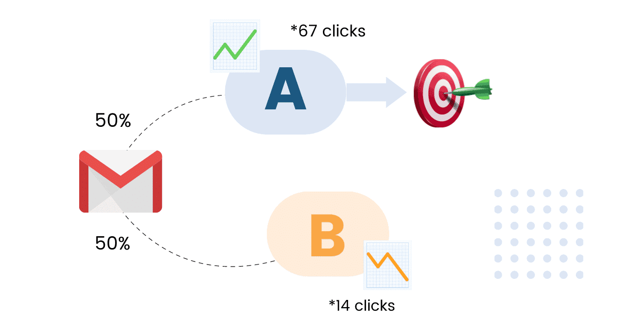 How A B Testing Can Help You Increase Conversions Leadoo How A B Testing Can Help You Increase Conversions Leadoo