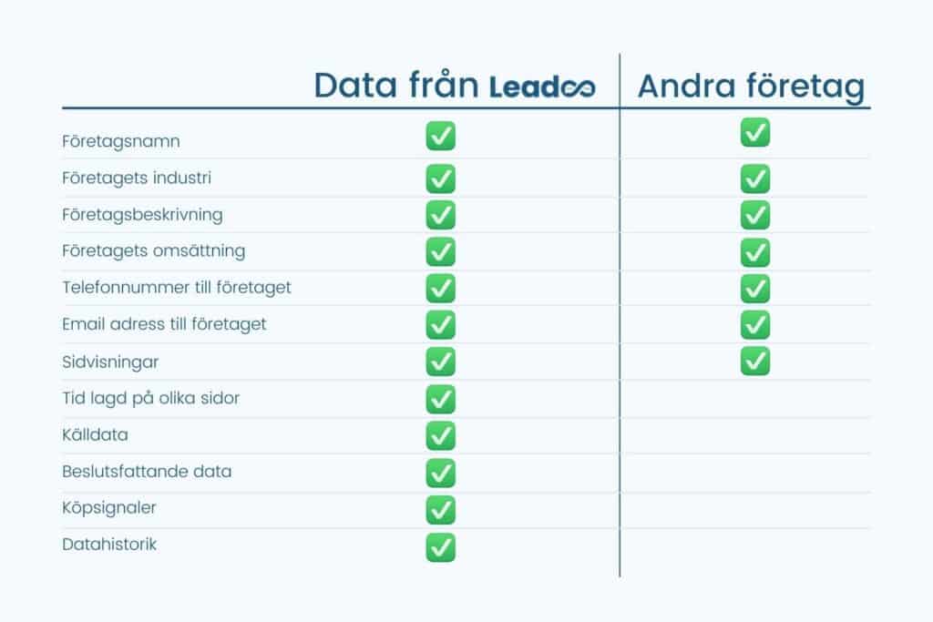 Comparison konvertera Nytt produktsläpp - Prospector