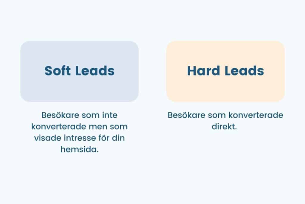 Soft Leads rätt färg konvertera Nytt produktsläpp - Prospector