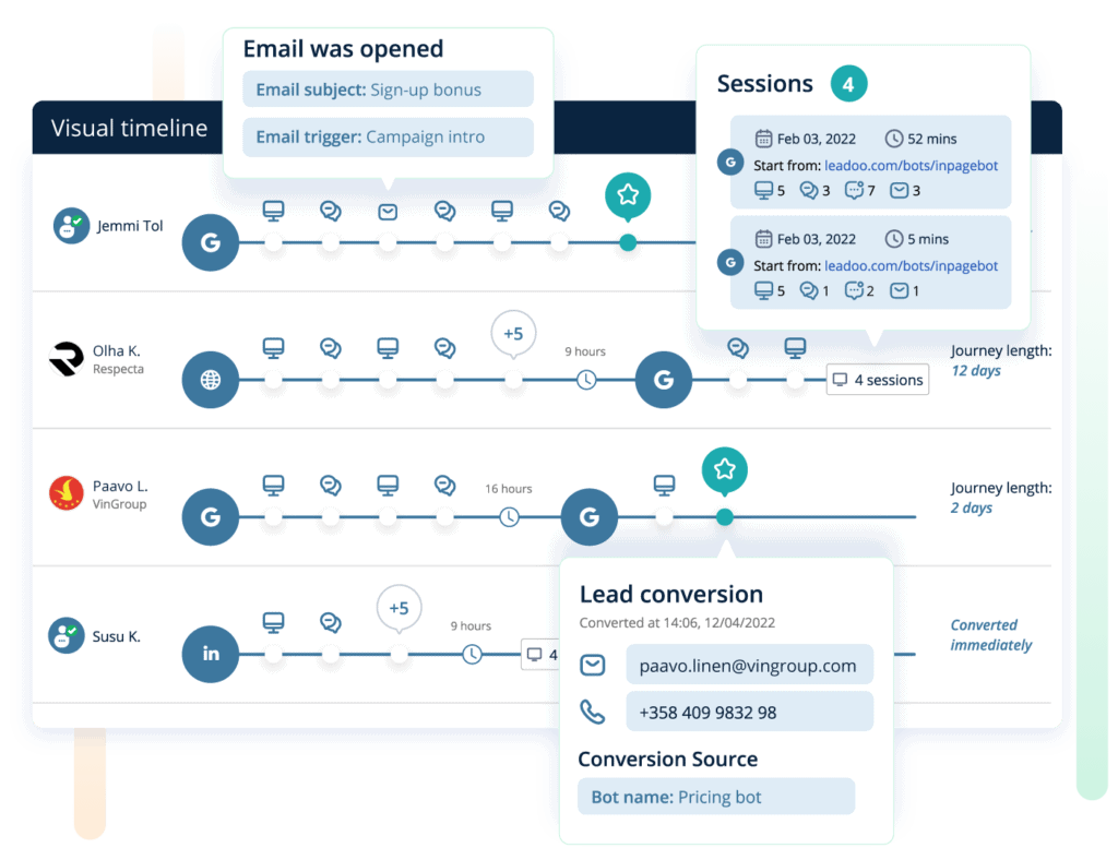 image 03 02.2 analytics Make your website your best-performing sales channel