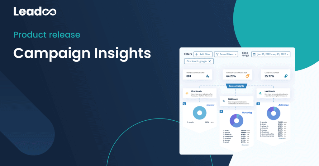 Campaign Insights