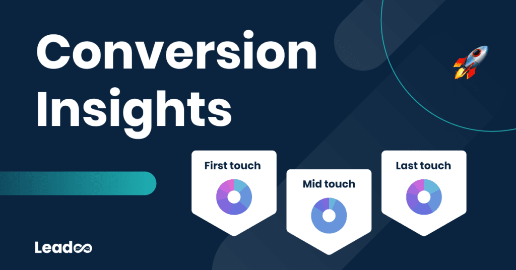 Conversion isights 3 featured Leadoo -palvelun yleiset Ehdot (“Ehdot”)