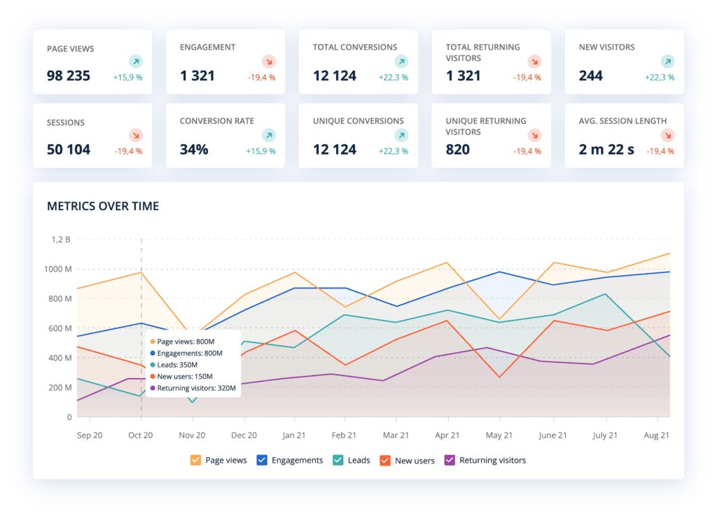 Leadoo Website Analytics dashboard elements