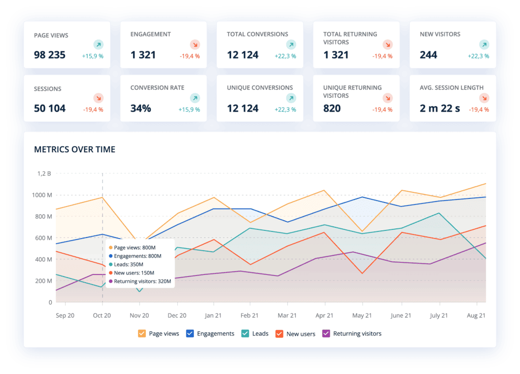 Leadoo Website Analytics dashboard elements