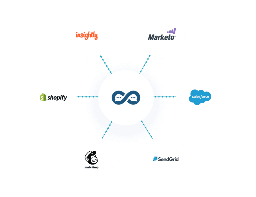 Integrations 03 integrations leadoo Integrations