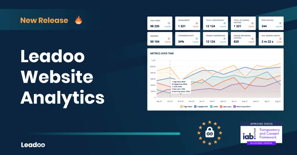 Leadoo website analytics 1 New release: Leadoo Website Analytics