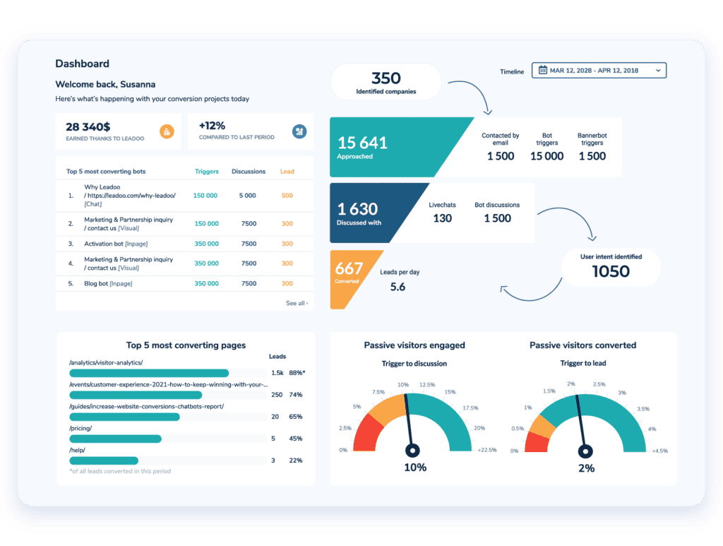 See essential analytics at a glance