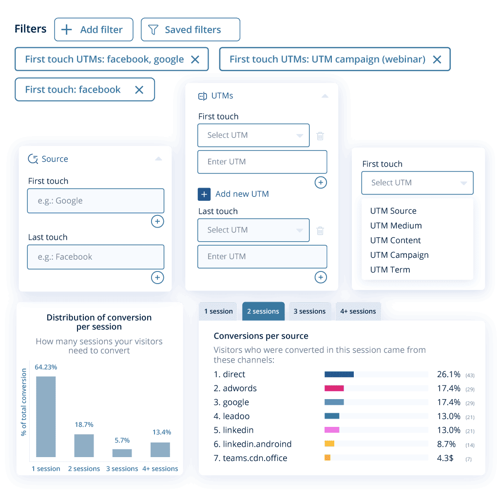 Conversion Insights - Campaign Insights filters UI elements of the dashboard