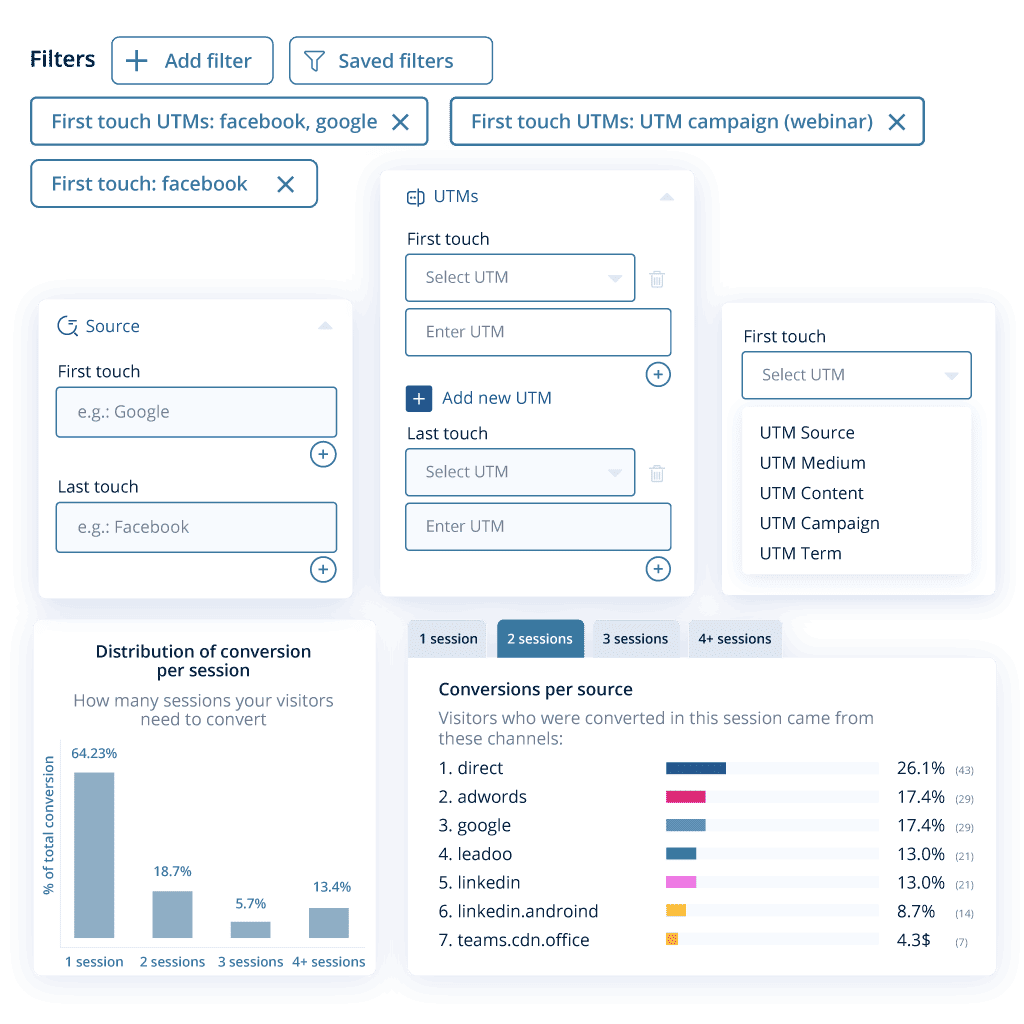 Conversion Insights - Campaign Insights filters UI elements of the dashboard