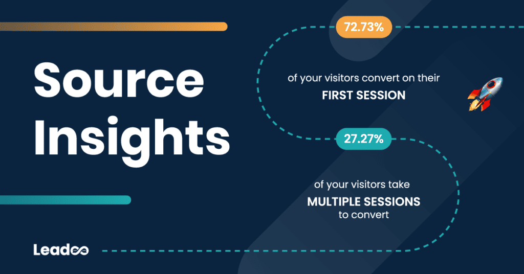 Source Insights Featured