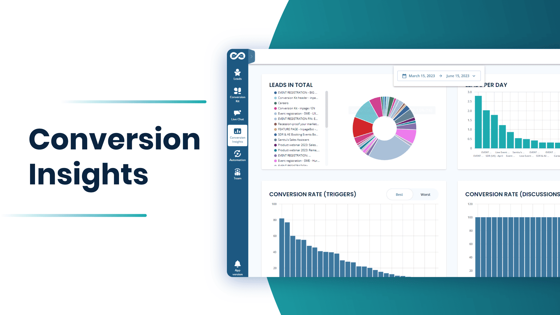 Video preview Conversion Insights Visitor Tracking