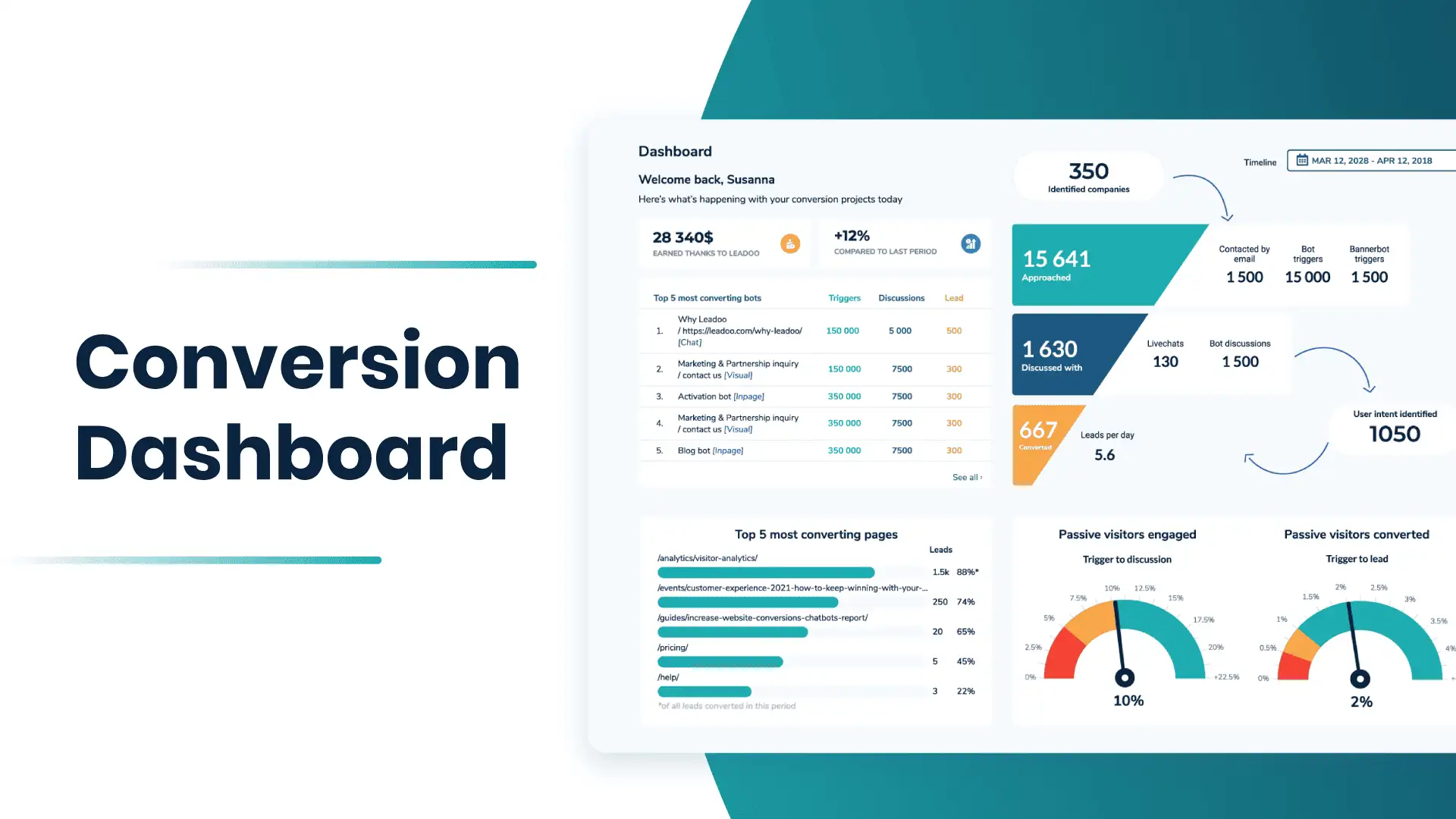 Video preview conversion dashboard Conversion Dashboard