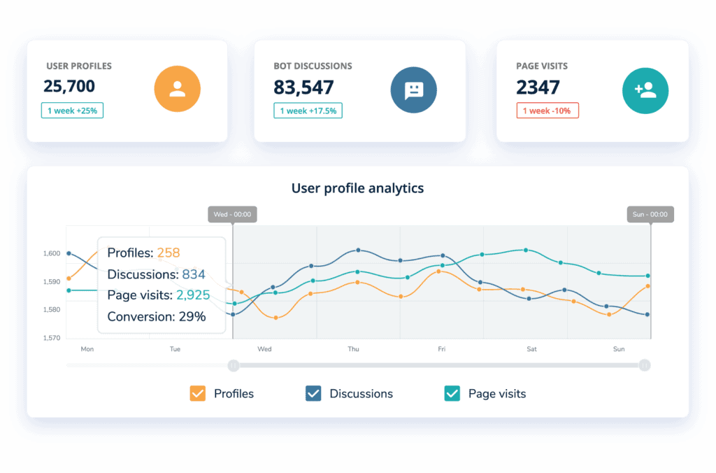 Visitor Tracking User Profile UI elements