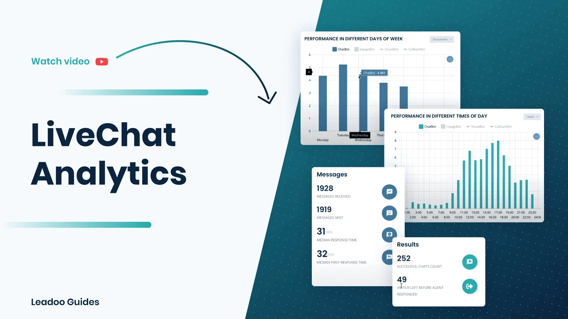 Livechat analytics LiveChat Analytics