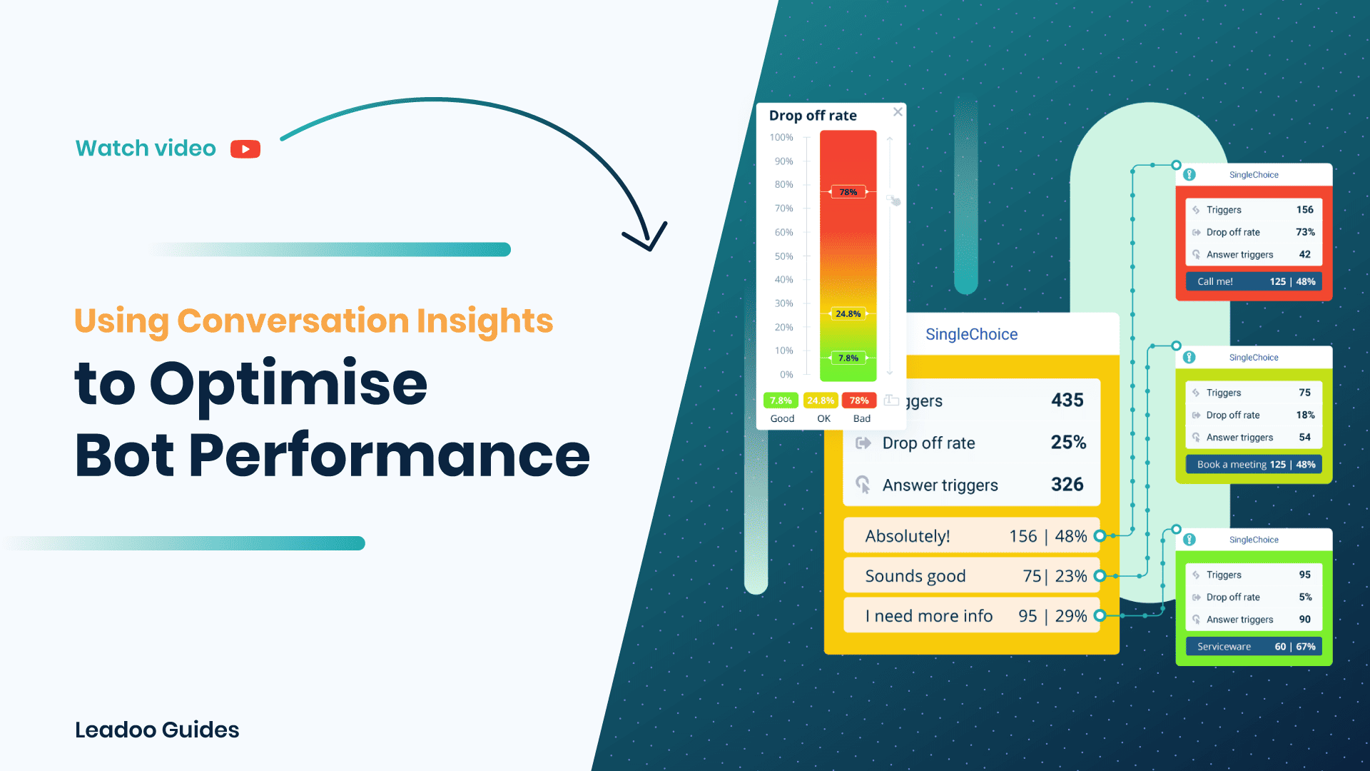 Optimize bot performance vid How to optimise Bots (Conversion Insights)
