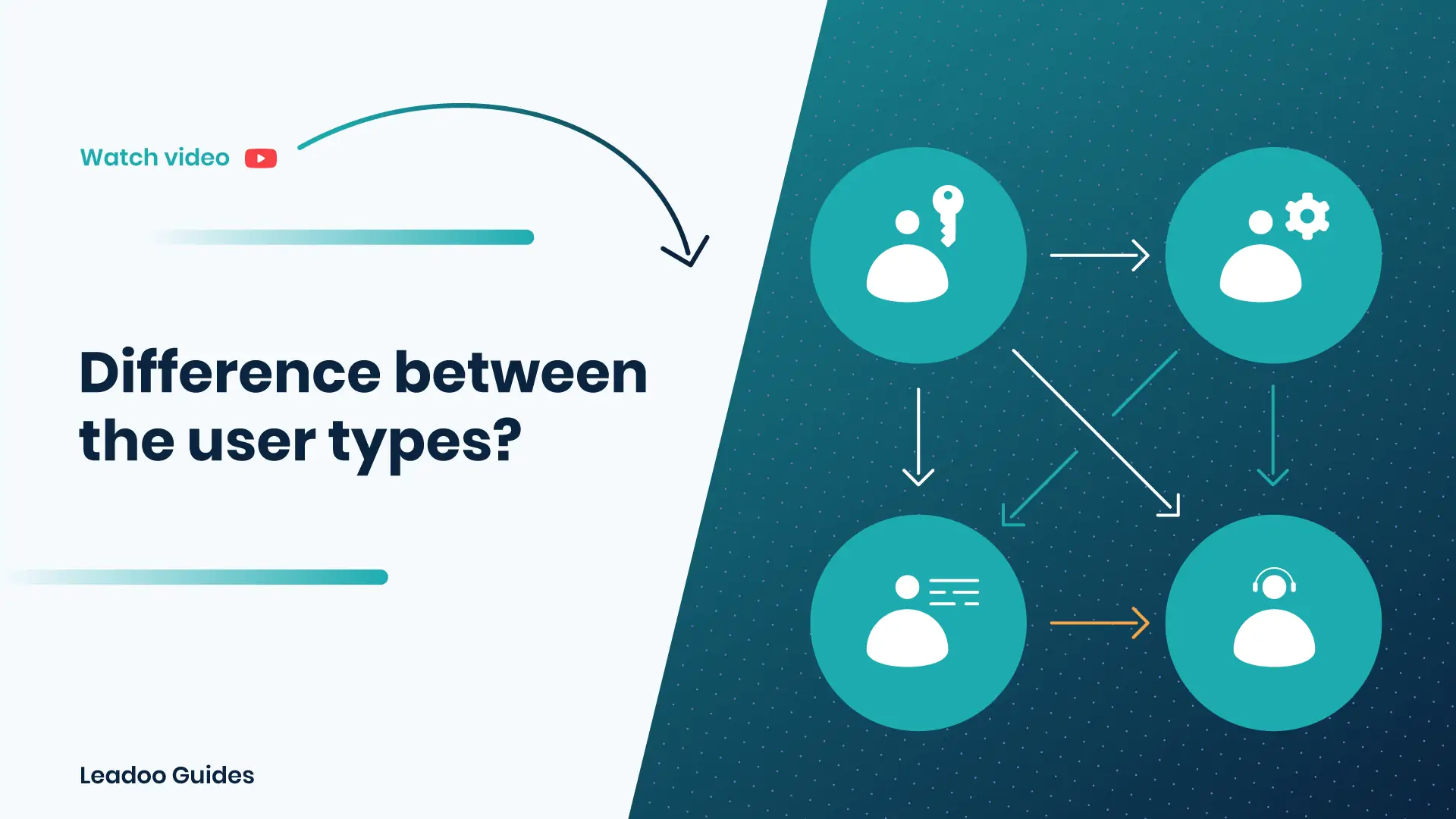 user types leadoo user types What’s the difference between the user types?