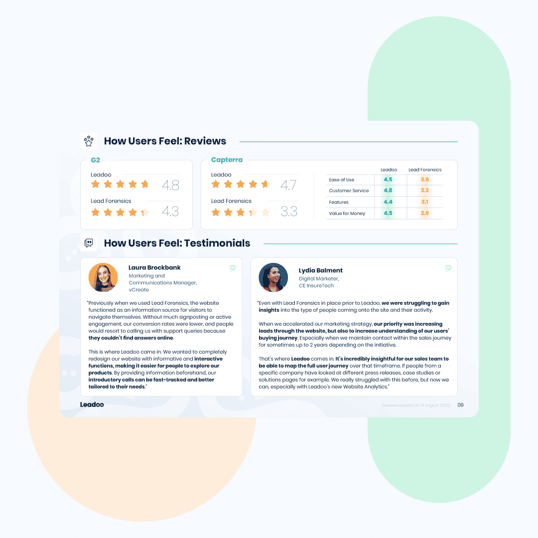Lead Forensics vs Leadoo: A Comparison Guide 64 Lead Forensics vs Leadoo Im 04 Leadforensics Leadoo