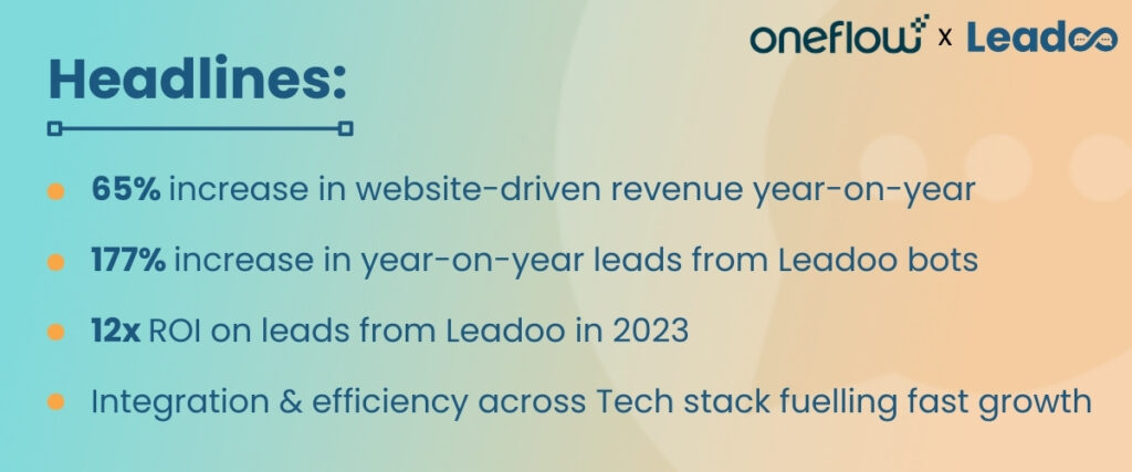 Oneflow Case Study Header 1 12x ROI for Oneflow amid rapid digital growth