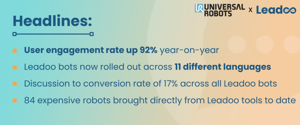 UR Case Study Header How Universal Robots power commercial success and user engagement with Leadoo bots - universally