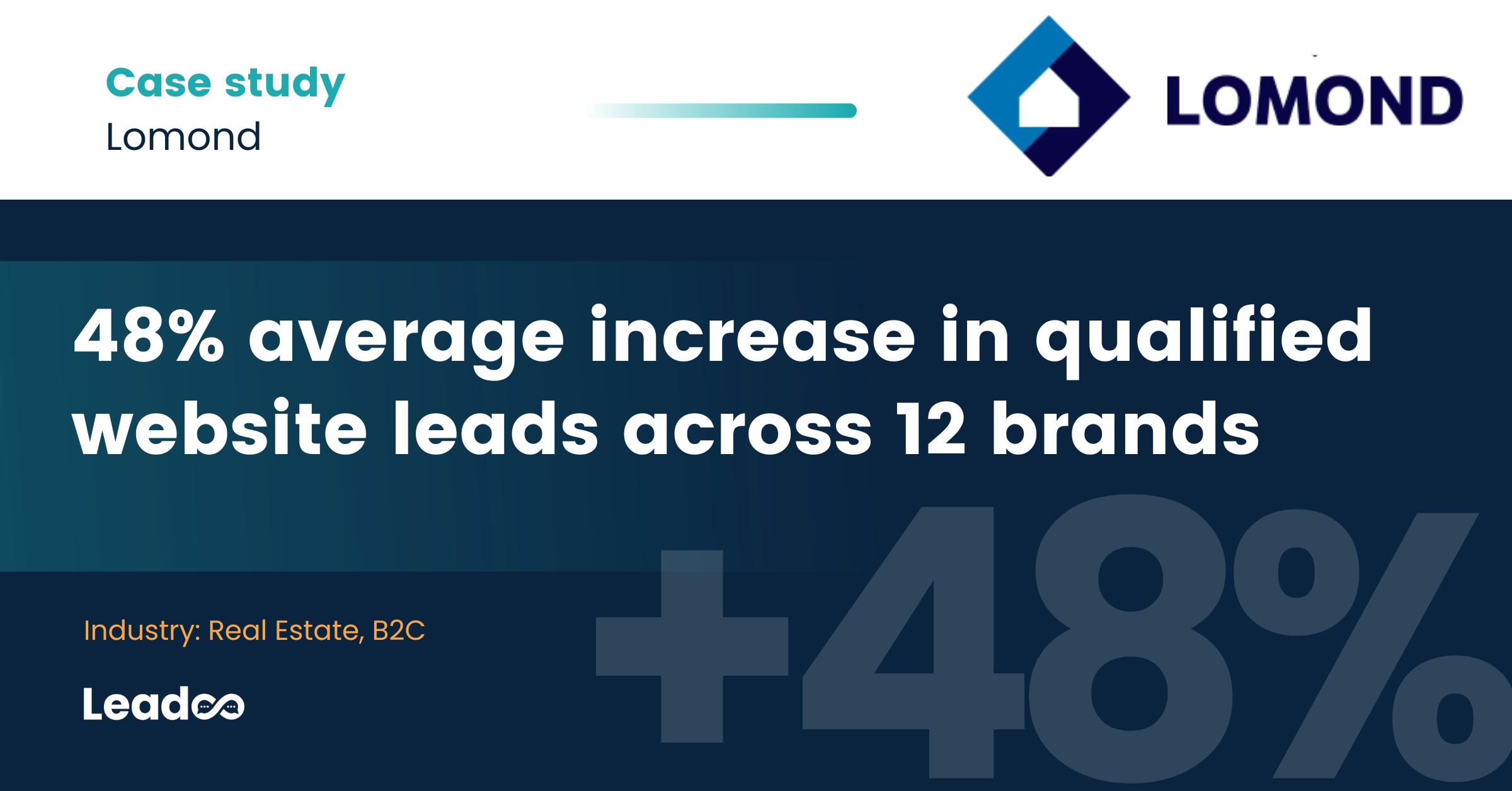 Powering a 48% lead increase for 12 property brands across Lomond