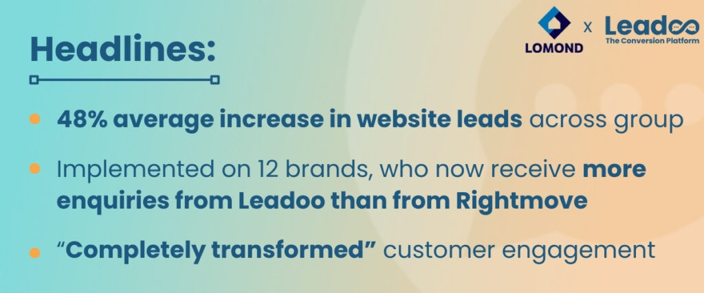 Lomond Case Study Header 1 1 lomond Powering a 48% lead increase for 12 property brands across Lomond