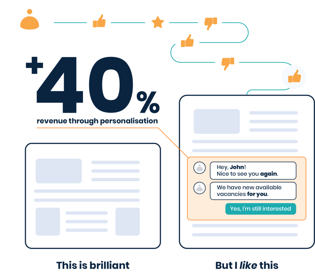 persoinalisation2@2x Conversion Crunch 2024