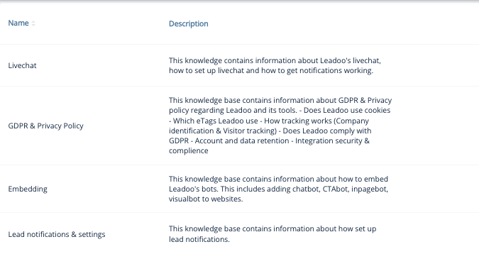 Nayttokuva 2024 11 05 kello 12.16.30 Leadoo ai Leadoo AI: What is a Knowledge Base and How to Build One