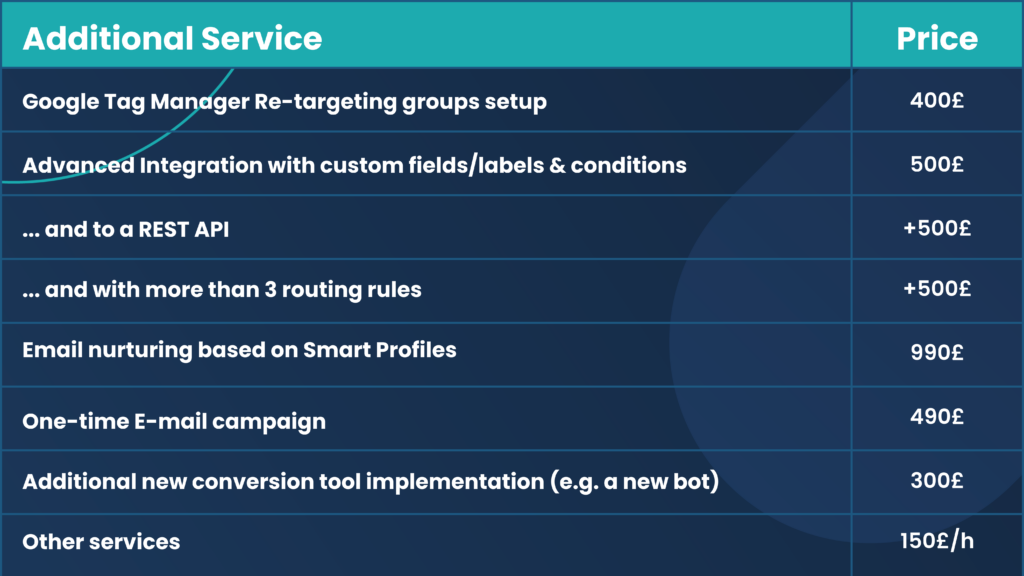 Current Version 1 General Terms and Conditions
