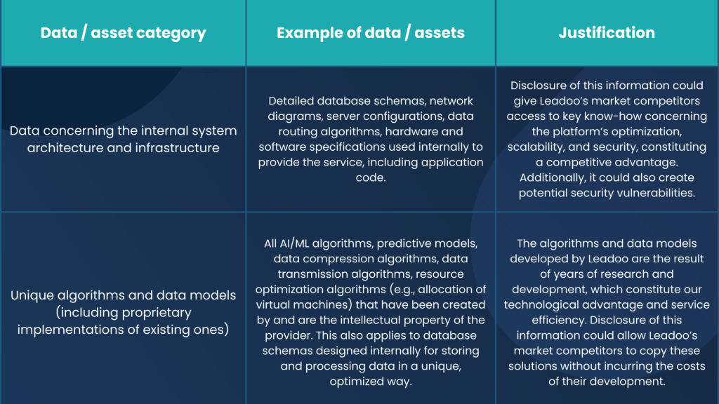 15 leadoo data gdpr Appendix No. 2 to the General Terms and Conditions