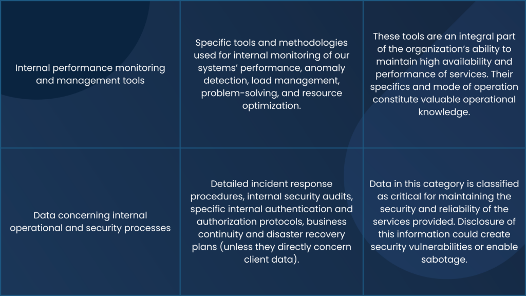 16 leadoo data gdpr Appendix No. 2 to the General Terms and Conditions