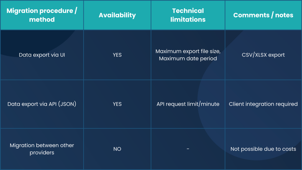 17 leadoo data gdpr Appendix No. 2 to the General Terms and Conditions