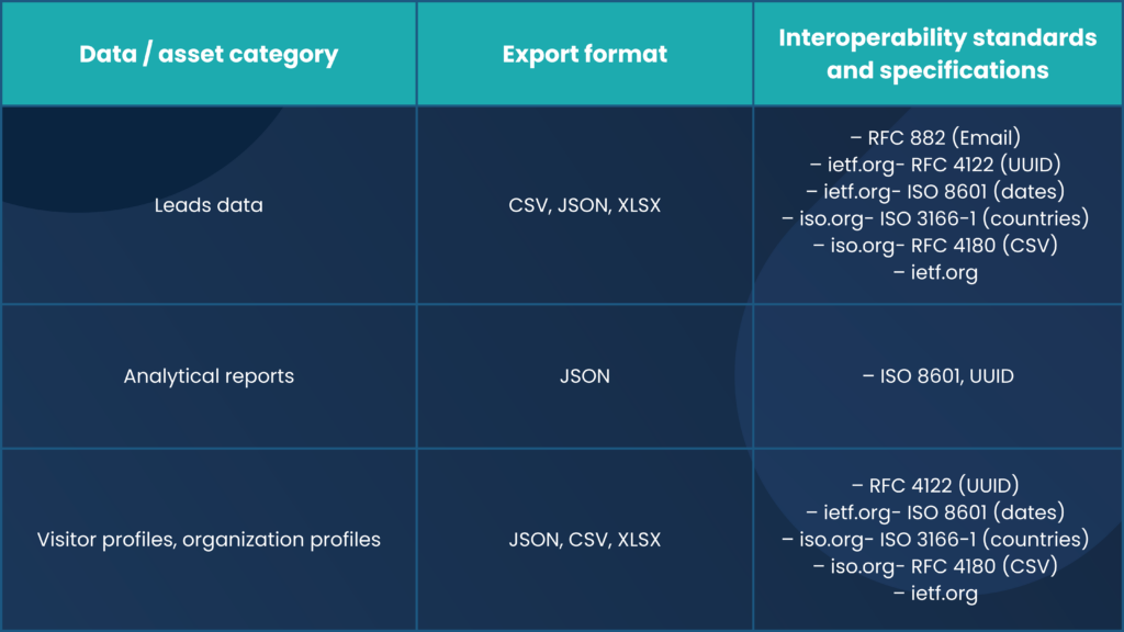 18 leadoo data gdpr Appendix No. 2 to the General Terms and Conditions