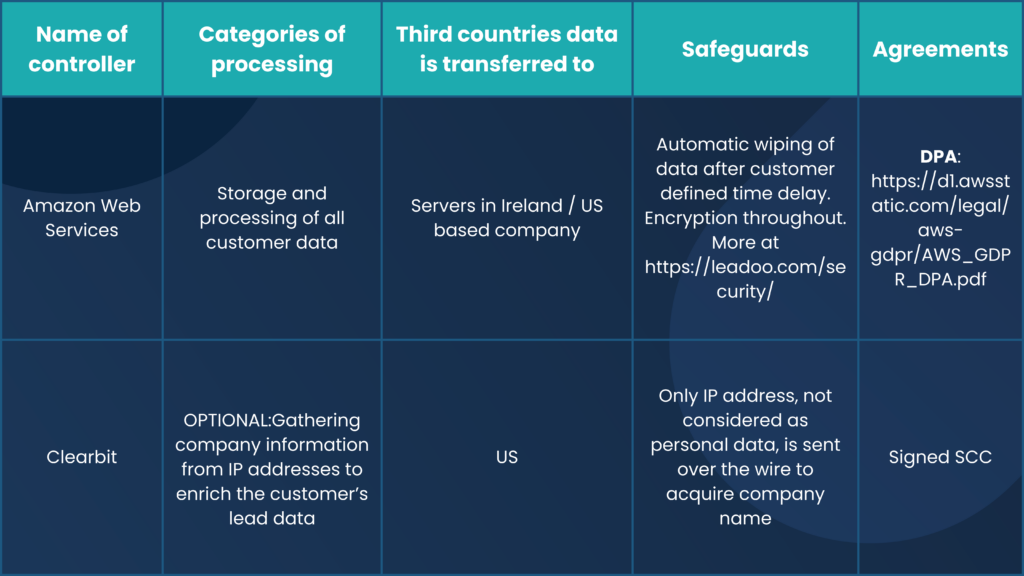 20 leadoo data gdpr Data protection and GDPR