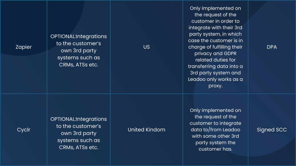 21 leadoo data gdpr Data protection and GDPR