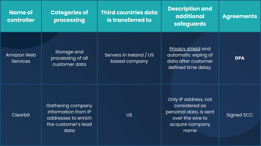 23 Data Protection Agreement (Customer)