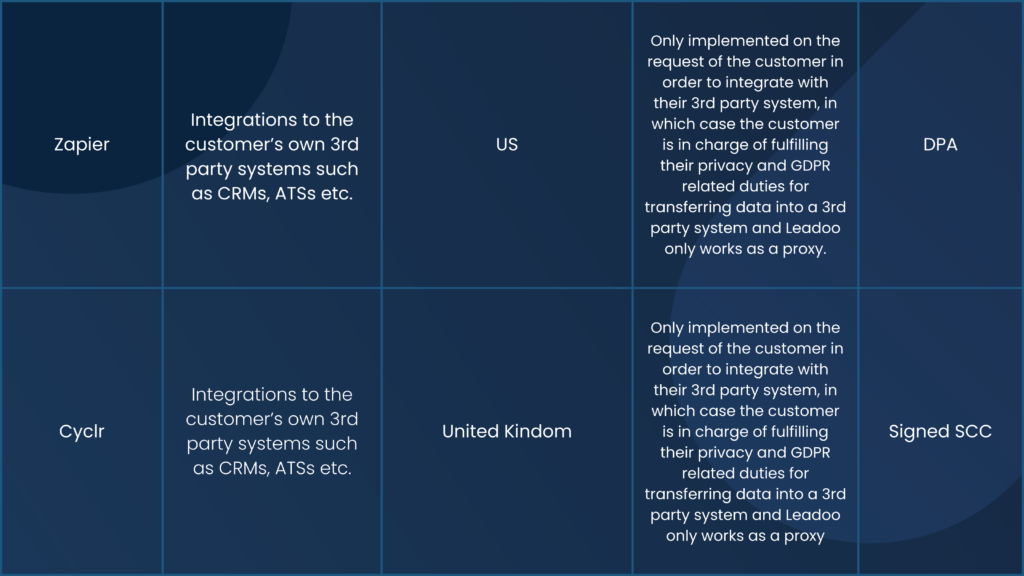 24 Data Protection Agreement (Customer)