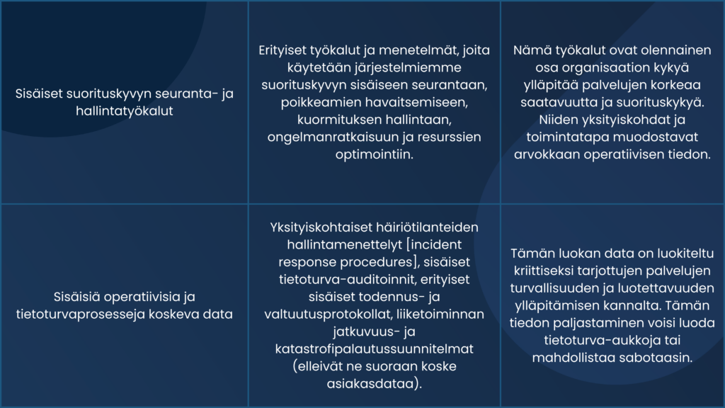8 Yleisten käyttöehtojen Liite Nro 2 ("Data-ehdot")